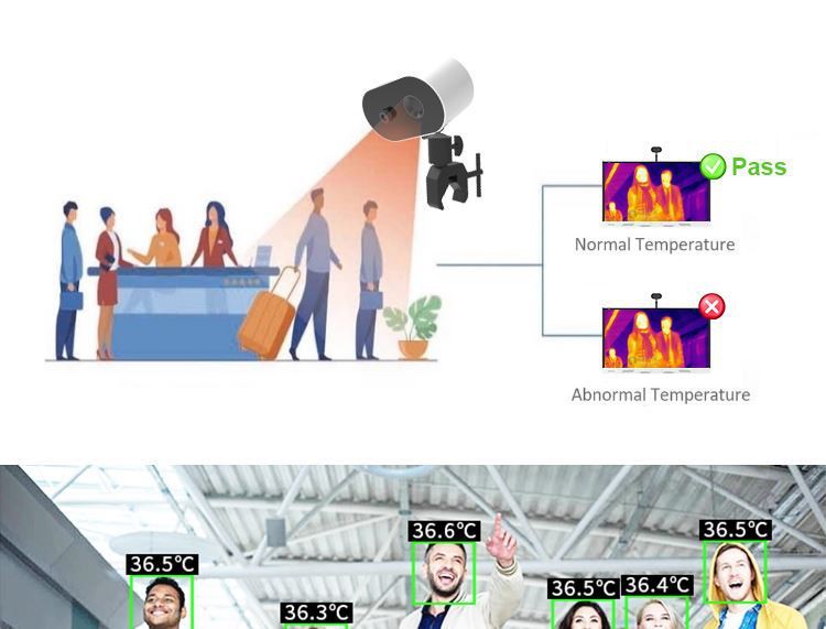 Trebate li investirati u termalni skener?